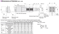 Dimensions (Actuator)