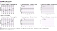 Positioning Distance/Time