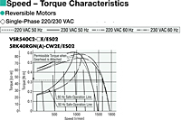 Speed - Torque Characteristics