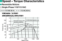 Speed - Torque Characteristics