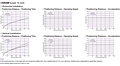 Positioning Distance/Time