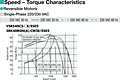 Speed - Torque Characteristics
