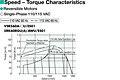 Speed - Torque Characteristics