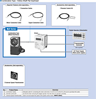 System Configuration