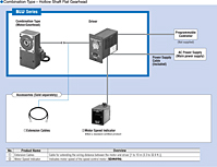 System Configuration
