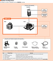 System Configuration