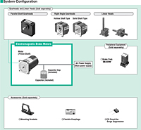 System Configuration