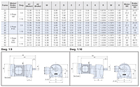 Motor Dimensions