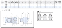 Motor Dimensions