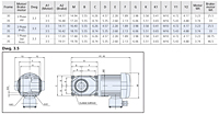 Motor Dimensions
