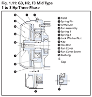 Brake Information