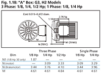 Terminal Box Information