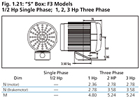 Terminal Box Information