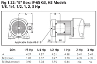 Terminal Box Information