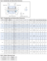 Hollow Bore Dimensions