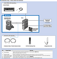 System Configuration