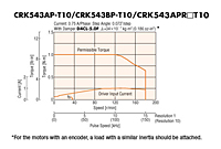 Speed - Torque Characteristics