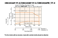 Speed - Torque Characteristics