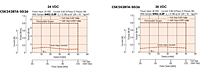 Speed - Torque Characteristics