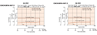 Speed - Torque Characteristics