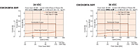 Speed - Torque Characteristics