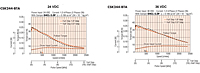 Speed - Torque Characteristics