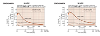 Speed - Torque Characteristics