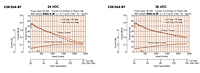 Speed - Torque Characteristics