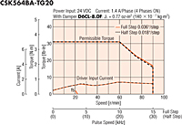 Speed - Torque Characteristics