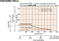 Speed - Torque Characteristics