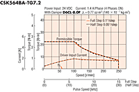 Speed - Torque Characteristics