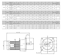 Motor Dimensions