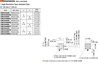 Motor Dimensions