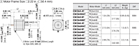 Motor Dimensions
