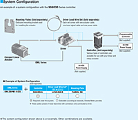 System Configuration