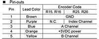 Encoder Pin Outs