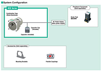 System Configuration