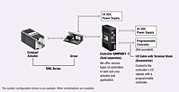 System Configuration
