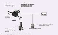 System Configuration