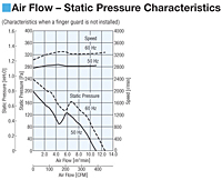 Air Flow - Static Pressure Characteristic