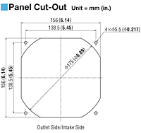 Panel Cut Out