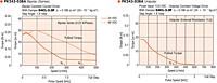 Speed - Torque Characteristics