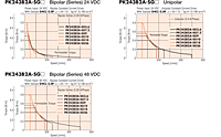 Speed - Torque Characteristics