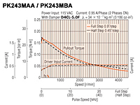 Speed-Torque Characteristics