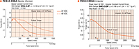 Speed - Torque Characteristics