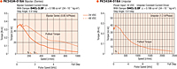 Speed - Torque Characteristics