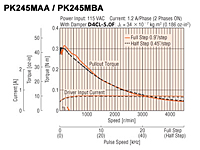 Speed-Torque Characteristics
