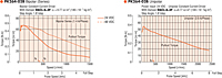 Speed - Torque Characteristics