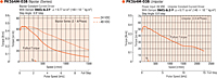 Speed - Torque Characteristics