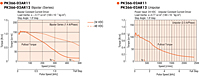 Speed - Torque Characteristics
